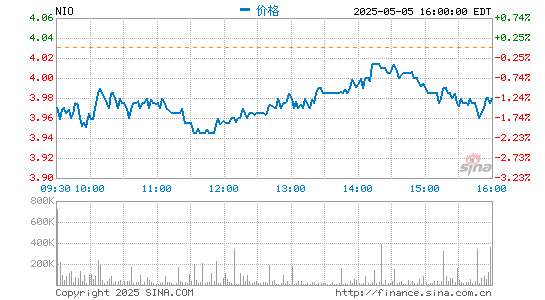 中国股票配资网股票 借特斯拉股价暴涨之机 中国3大电动车企获127亿美元融资
