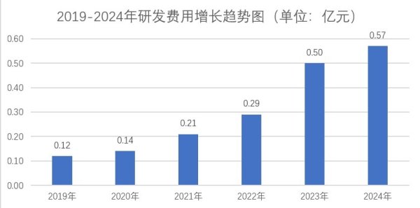 中国配资官网 优秀！国科天成上市后首张成绩单：三驾马车协同发展，研发与产能双轮赋能未来